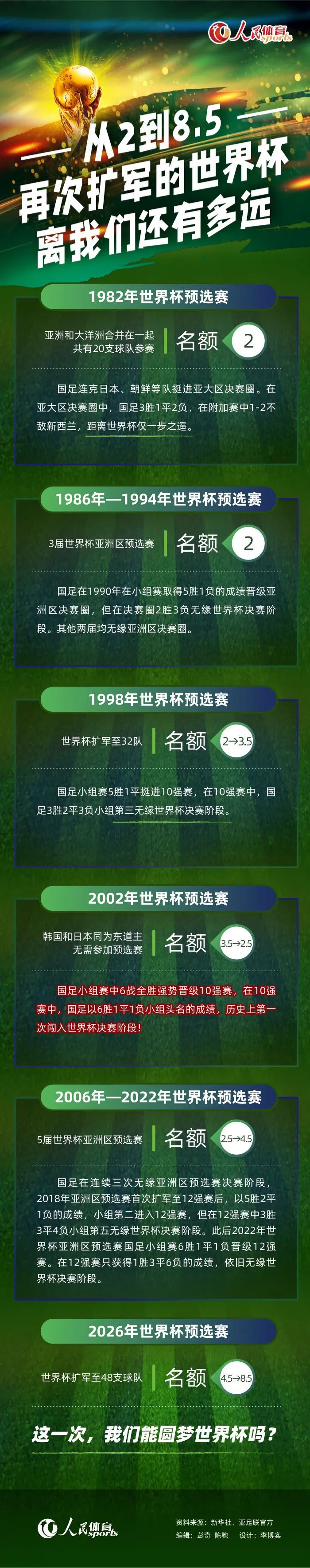 本次非洲年度最佳球员3名入围者为萨拉赫、奥斯梅恩和阿什拉夫，奥斯梅恩最终击败两名竞争者当选，这也是他职业生涯首次获得这一荣誉。